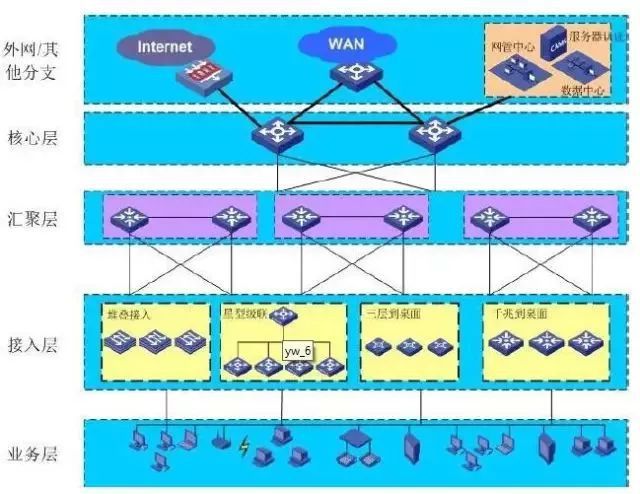 建筑智能化弱电系统大全与设计指南