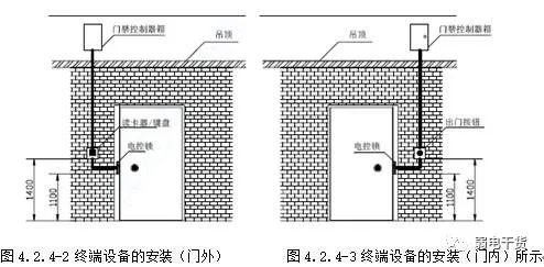 建筑智能化施工工艺 门禁系统安装工艺标准与系统设计集成