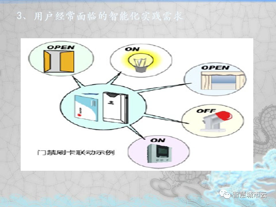 智慧商务大厦建筑智能化系统深化设计报告